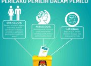 Perilaku Pemilih